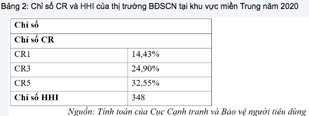 Thị trường bất động sản công nghiệp cạnh tranh mạnh mẽ 4