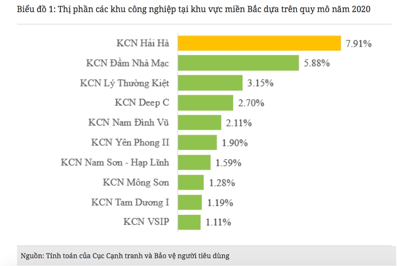 Năm bùng nổ của thị trường bất động sản công nghiệp