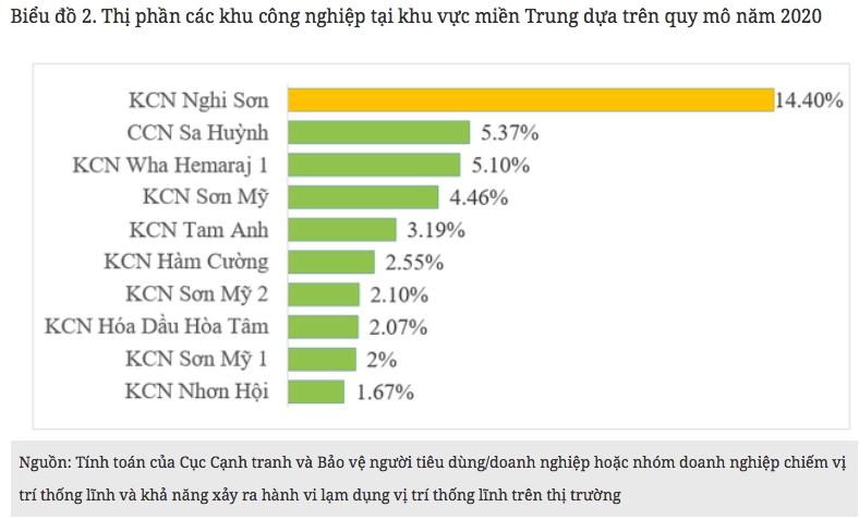 Năm bùng nổ của thị trường bất động sản công nghiệp 1