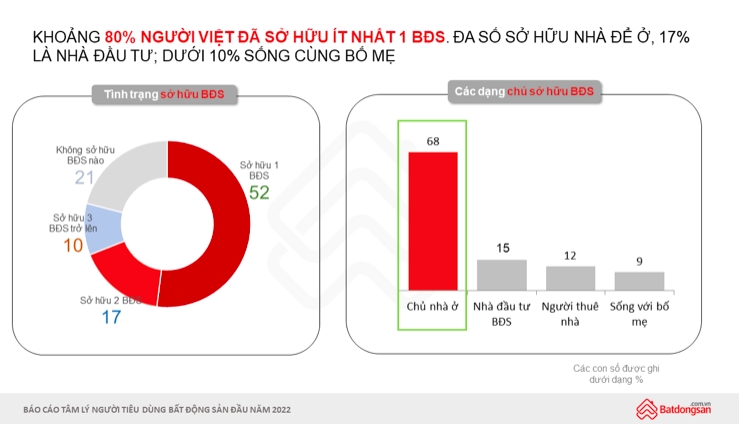 Ba thay đổi lớn trong nhu cầu tìm mua bất động sản hậu Covid