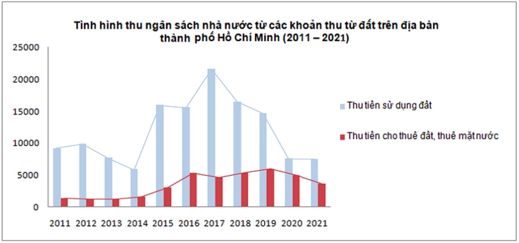 Lãng phí nguồn lực đất đai 1