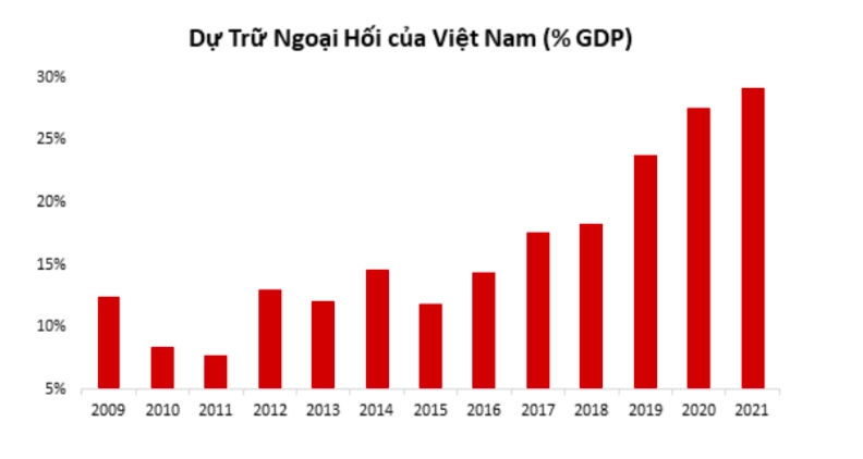 Việt Nam chống chịu tốt hơn đối với các rủi ro kinh tế toàn cầu  1