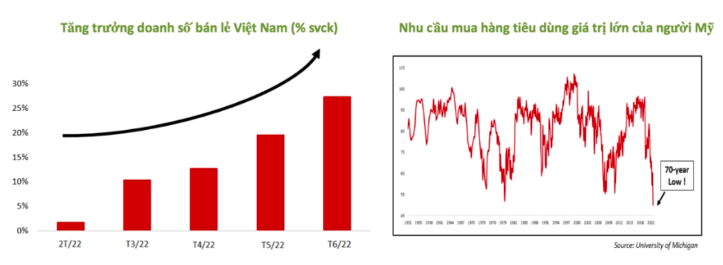 Triển vọng lạc quan của tăng trưởng kinh tế nửa cuối năm 2022