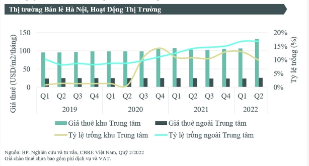 Thị trường bán lẻ sôi động sau đại dịch