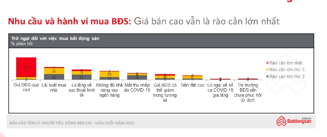 Người dân đã "thờ ơ" với đầu tư bất động sản? 1