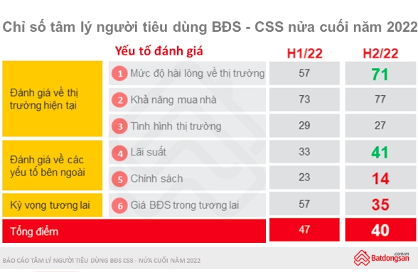 Người dân đã "thờ ơ" với đầu tư bất động sản?