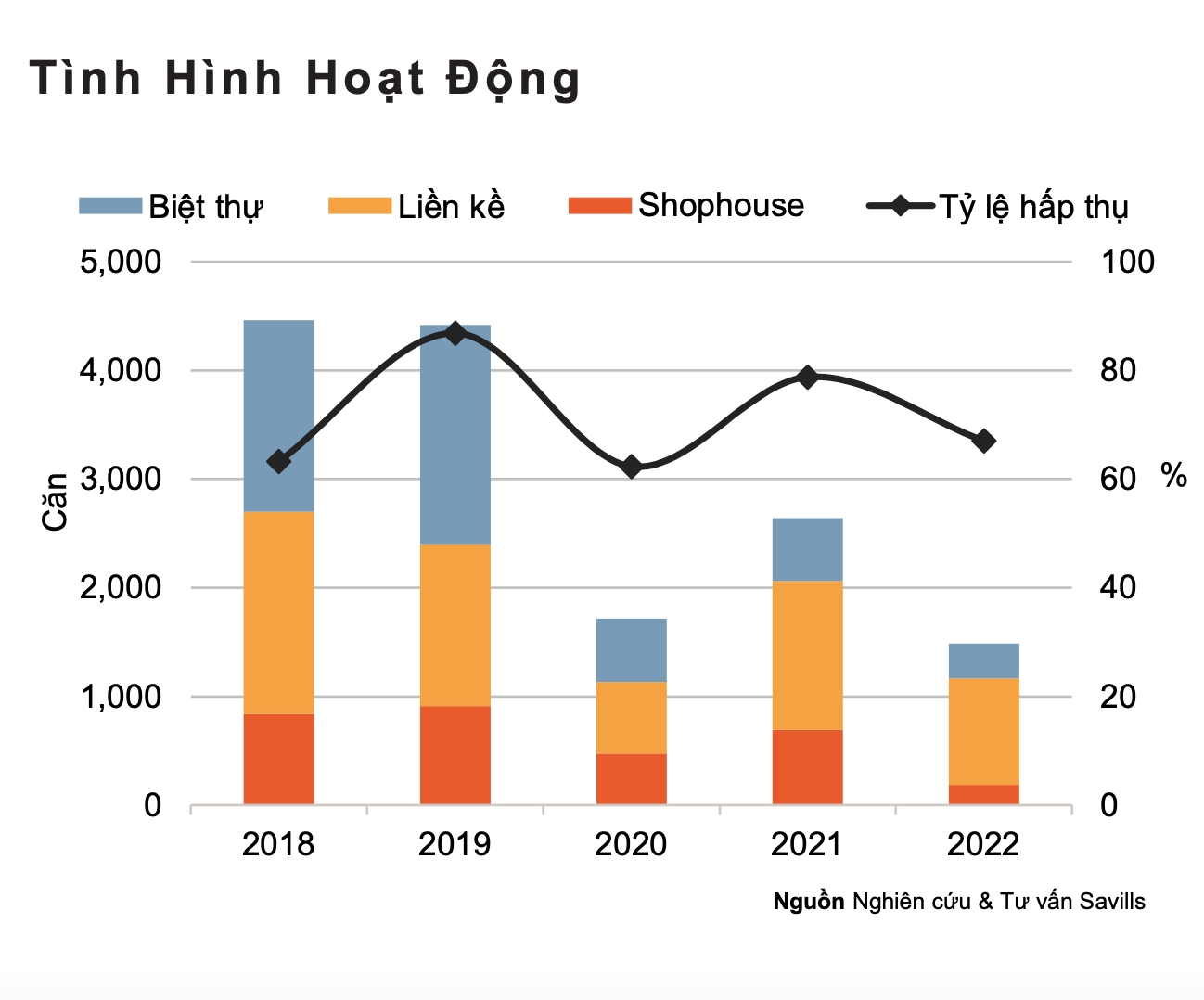 Giá biệt thự, liền kề quay đầu giảm