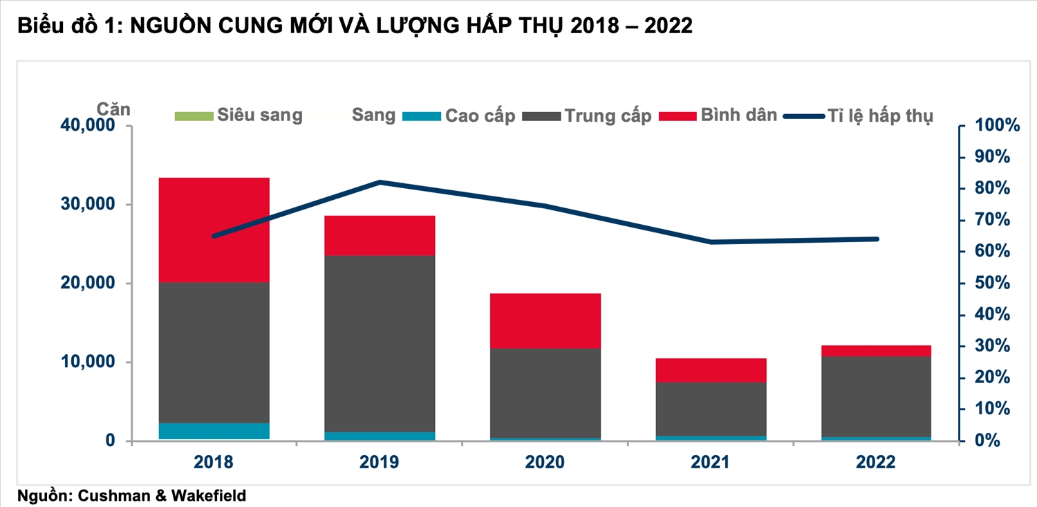 Thị trường nhà ở kỳ vọng phục hồi