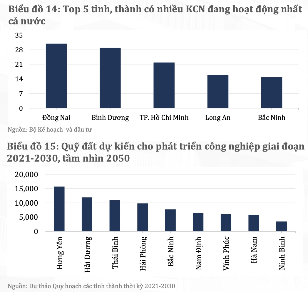 Thách thức của thị trường bất động sản công nghiệp 2023