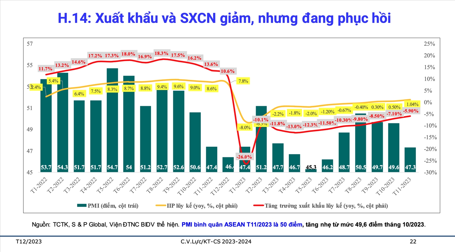 Thách thức của tăng trưởng kinh tế 2023 1