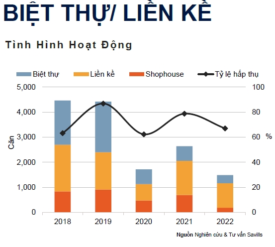 Nan giải bài toán thanh khoản thị trường biệt thự, liền kề