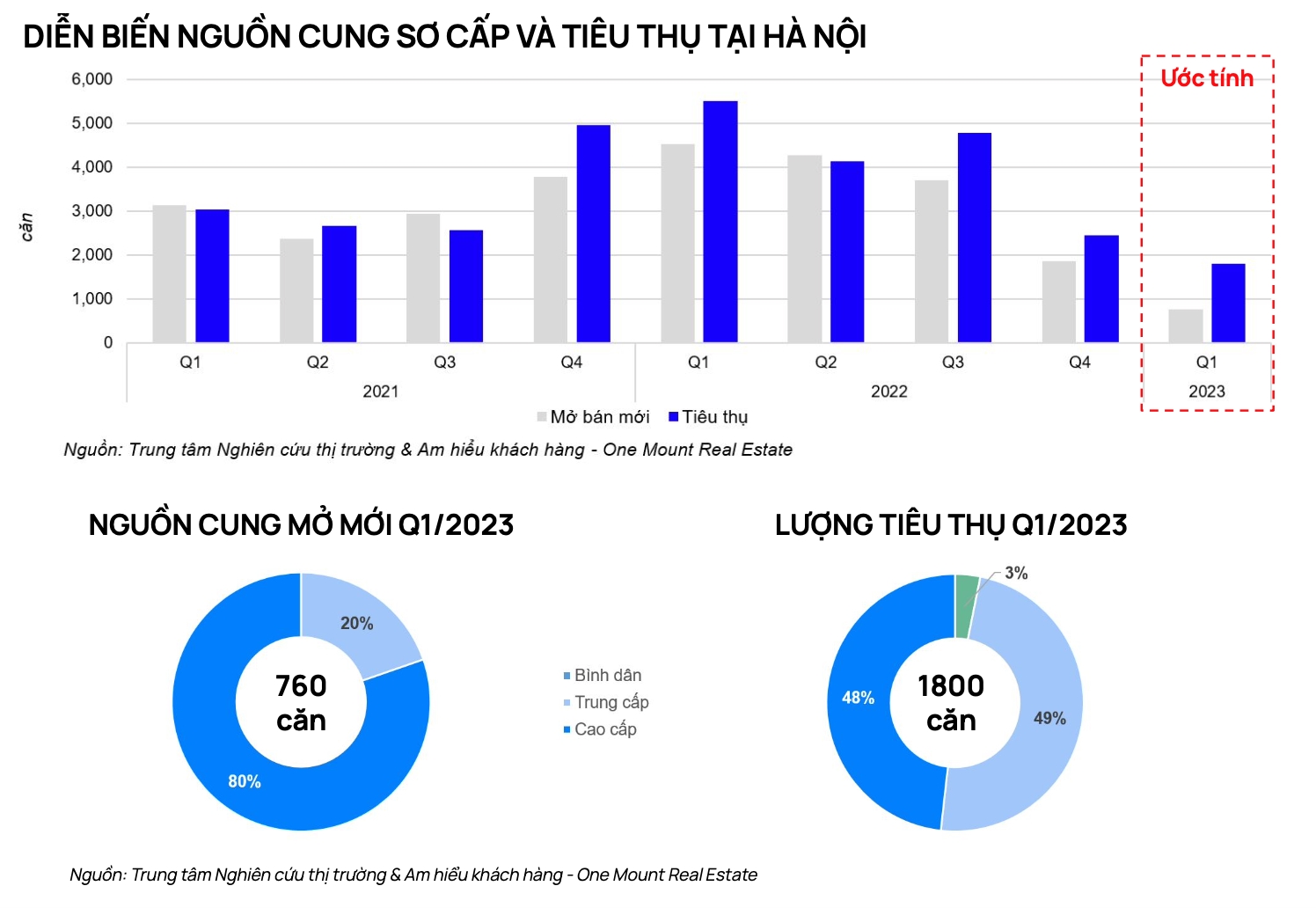 Giá chung cư sẽ tiếp tục tăng mạnh 1