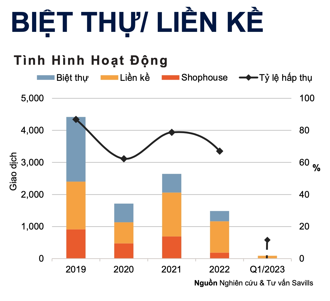 Thị trường bất động sản "tĩnh lặng"!