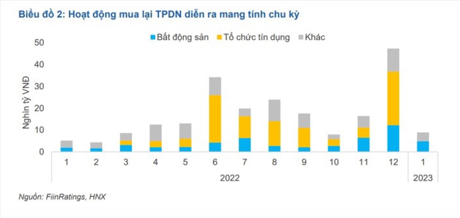 Sửa đổi Thông tư 16 về trái phiếu: Cần tạo điều kiện cho doanh nghiệp cơ cấu lại nợ 2