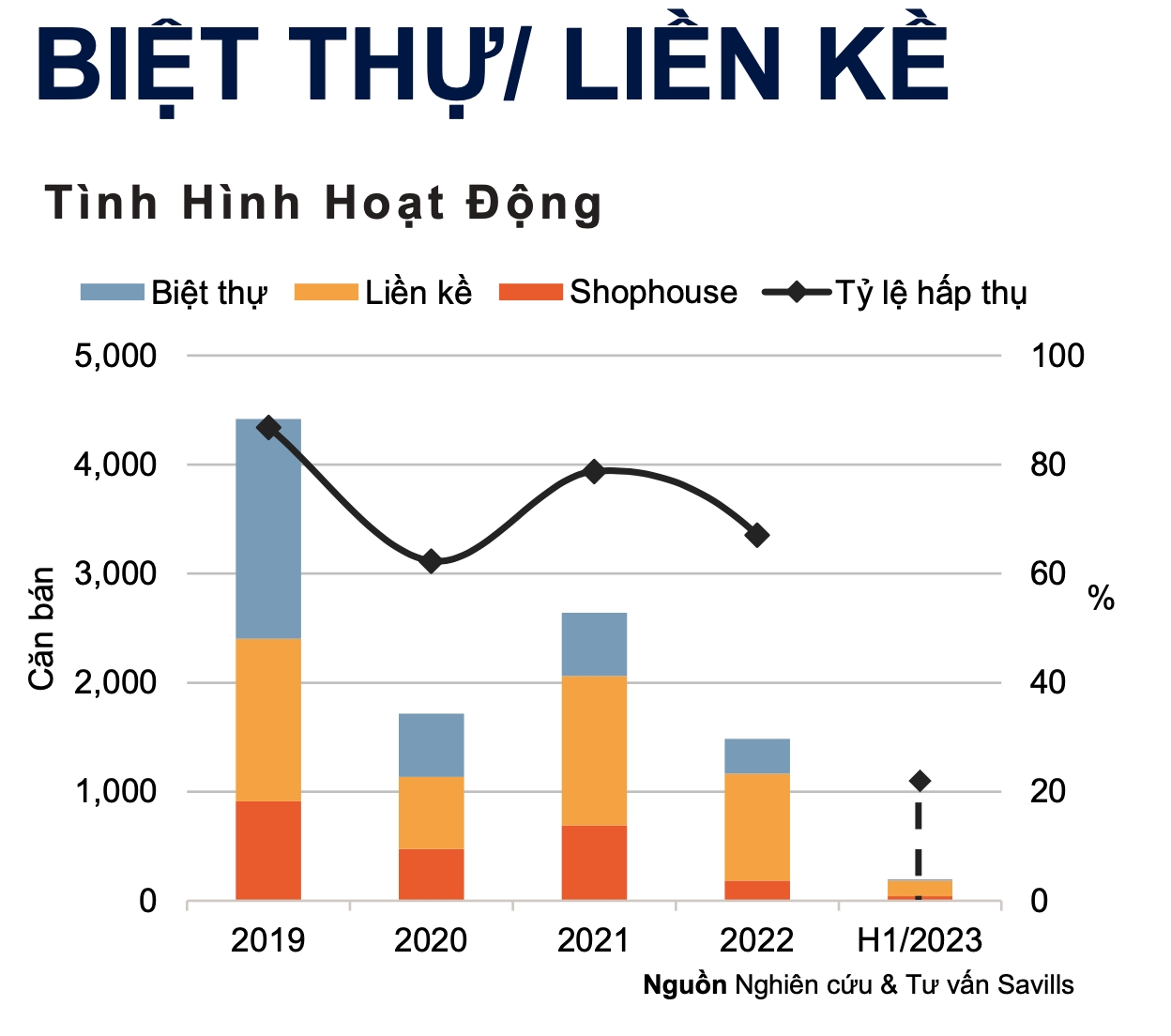 "Cơn bão" trên thị trường bất động sản sắp qua 2