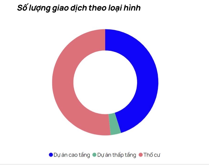 Sôi động thị trường nhà ở chuyển nhượng