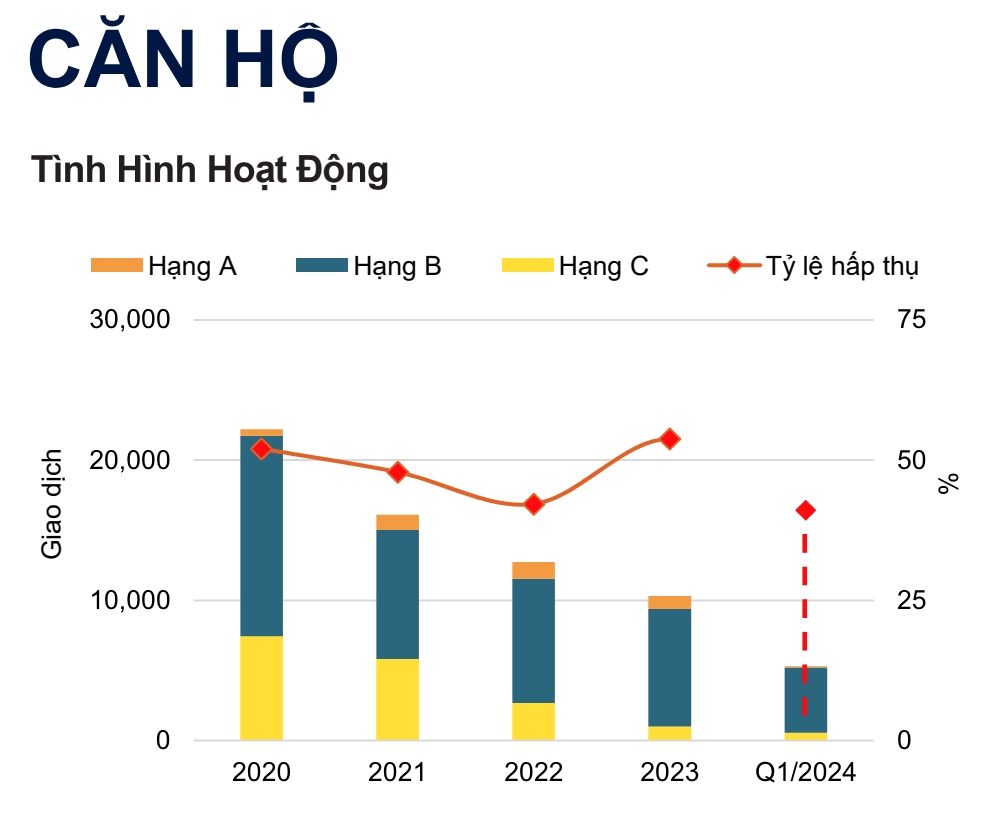 Chung cư sốt giá