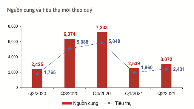 Thị trường căn hộ TP.HCM trong thời gian tới diễn biến như thế nào? 