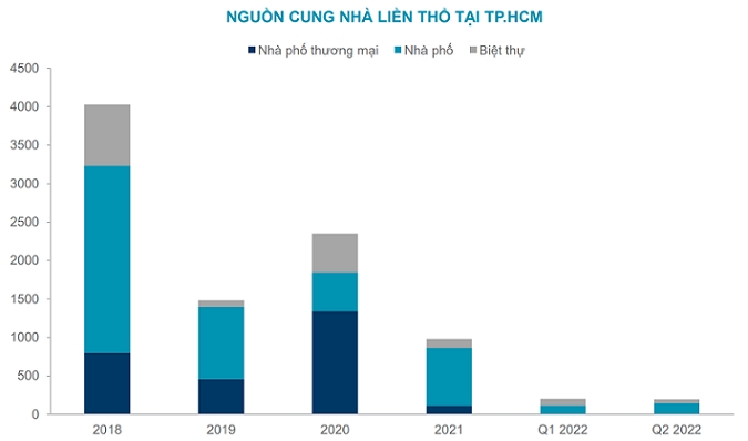 Bất động sản liền thổ được nhà đầu tư “chọn mặt gửi vàng” 3