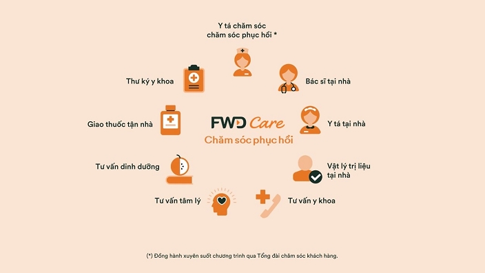 FWD Care - Chăm sóc phục hồi hỗ trợ khách hàng khi hợp đồng bảo hiểm đã chấm dứt 