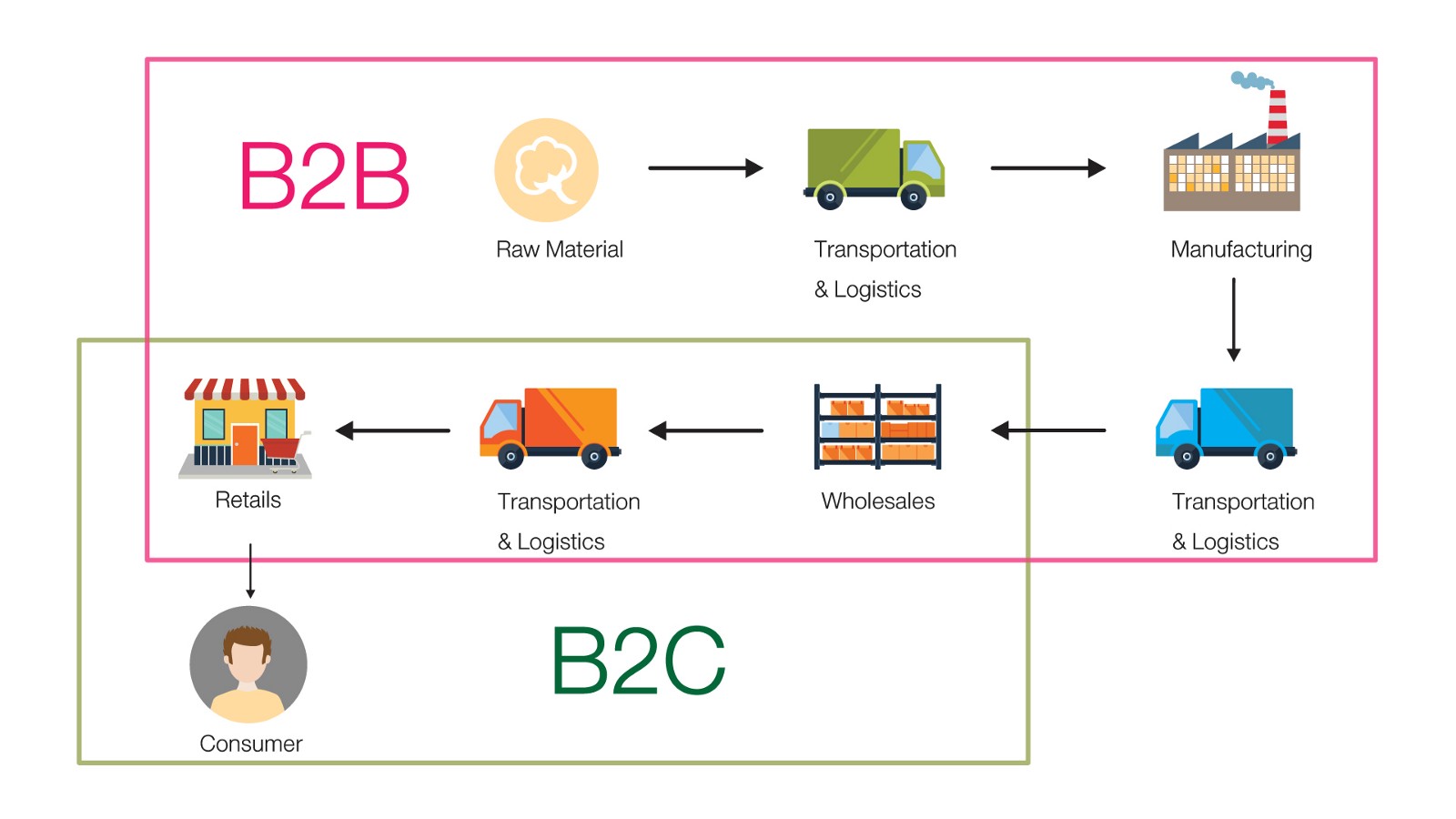 Logistics thời hội nhập dưới góc nhìn của một nữ chủ tịch