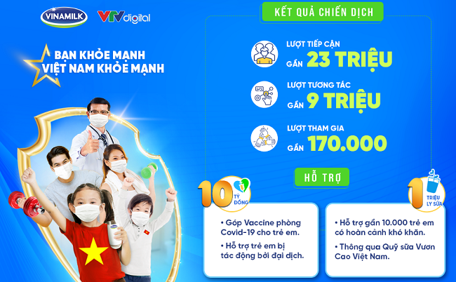 Vinamilk góp vaccine và hỗ trợ chăm sóc trẻ em trong đại dịch 2