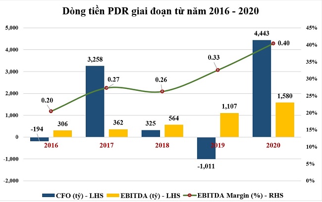 Phát Đạt hoàn thành vượt mức các mục tiêu kinh doanh 3