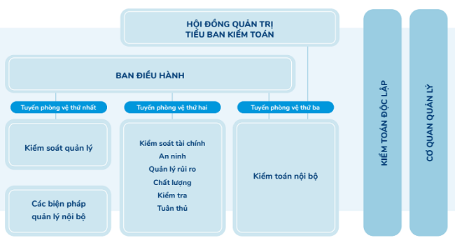 Quản trị doanh nghiệp tại Vinamilk - Bước đà cho sự phát triển bền vững 2