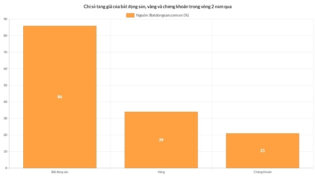 Thời điểm này, dòng tiền của nhà đầu tư đang ‘rót’ về đâu?