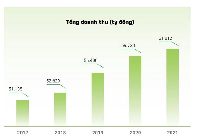 Ngành sữa còn nhiều thách thức, Vinamilk thận trọng với mục tiêu tăng trưởng