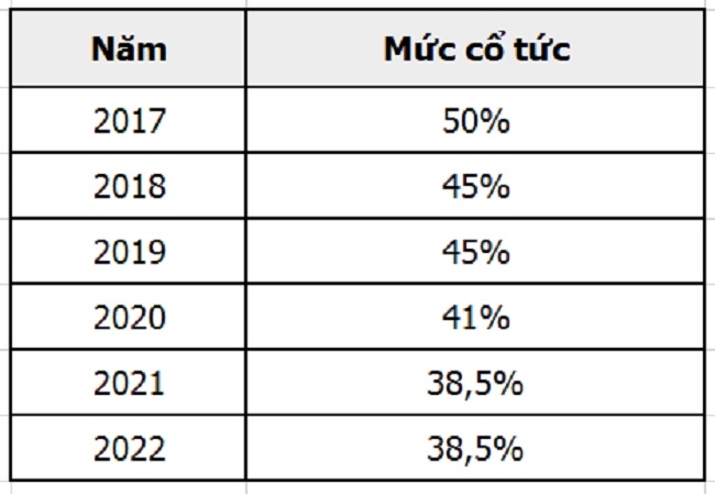 Cổ phiếu Vinamilk hấp dẫn khối ngoại nhờ cổ tức cao