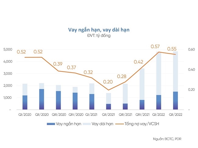 Phát Đạt dự kiến thu về dòng tiền lớn cuối năm 1