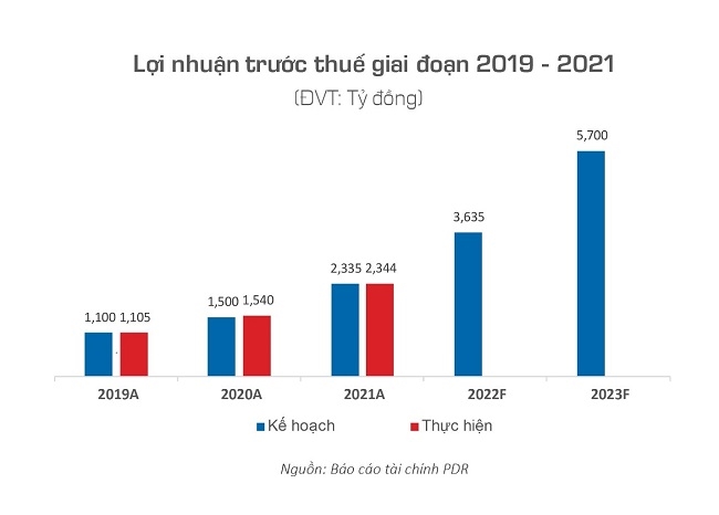 Phát Đạt được vinh danh là công ty đại chúng uy tín và hiệu quả năm 2022 1