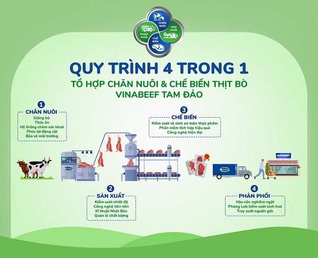 Vinamilk & SoJitz Nhật Bản khởi công tổ hợp chăn nuôi - chế biến thịt bò Vinabeef Tam Đảo nhân kỉ niệm 50 năm quan hệ ngoại giao Việt - Nhật 2