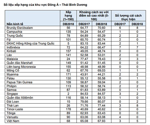 TS. Lê Đăng Doanh: Những được mất của kinh tế Việt Nam trong năm 2017 1