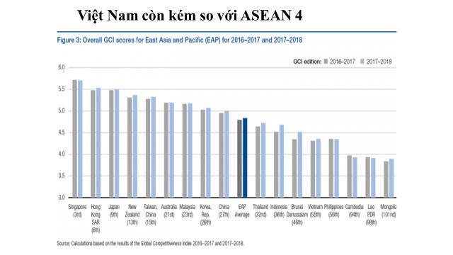 TS. Lê Đăng Doanh: Những được mất của kinh tế Việt Nam trong năm 2017 2