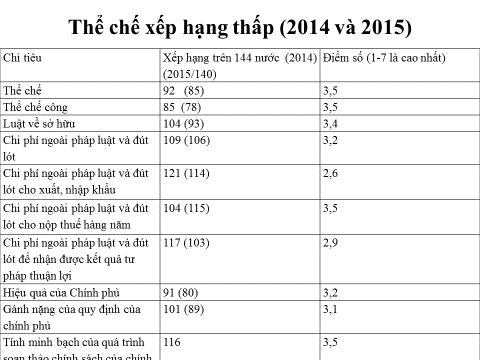 TS. Lê Đăng Doanh: Những được mất của kinh tế Việt Nam trong năm 2017 3