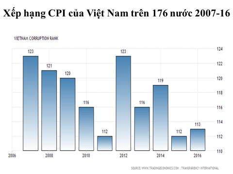 TS. Lê Đăng Doanh: Những được mất của kinh tế Việt Nam trong năm 2017 4