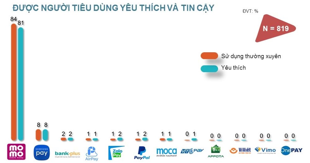 Cuộc chiến khốc liệt trên thị trường ví điện tử