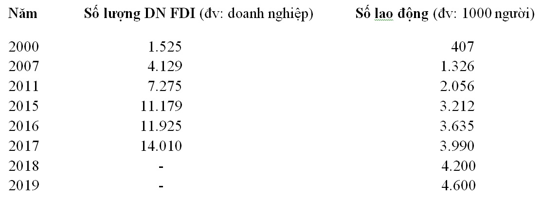 Bài toán thiếu hụt lao động kỹ thuật cao khu vực FDI thời Covid-19  1