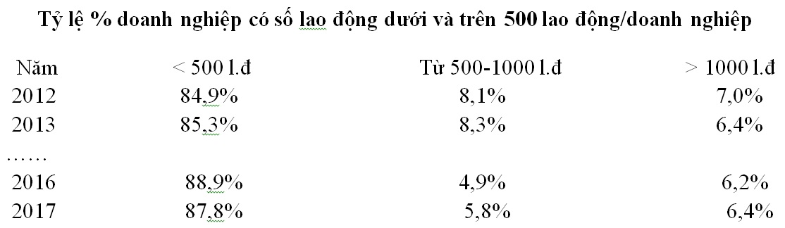 Bài toán thiếu hụt lao động kỹ thuật cao khu vực FDI thời Covid-19  2