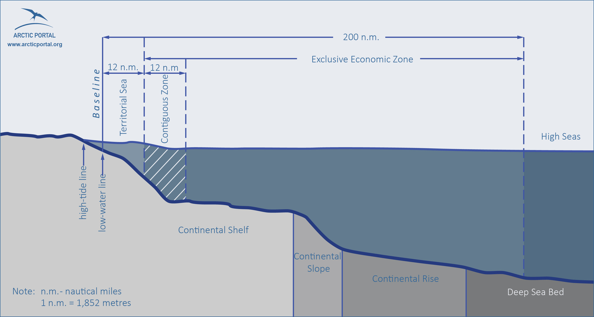 Vùng đặc quyền kinh tế (Exclusive Economic Zone - EEZ) là gì? - Ảnh 1. Vùng đặc quyền kinh tế (Exclusive Economic Zone - EEZ) là gì? - Ảnh 1.