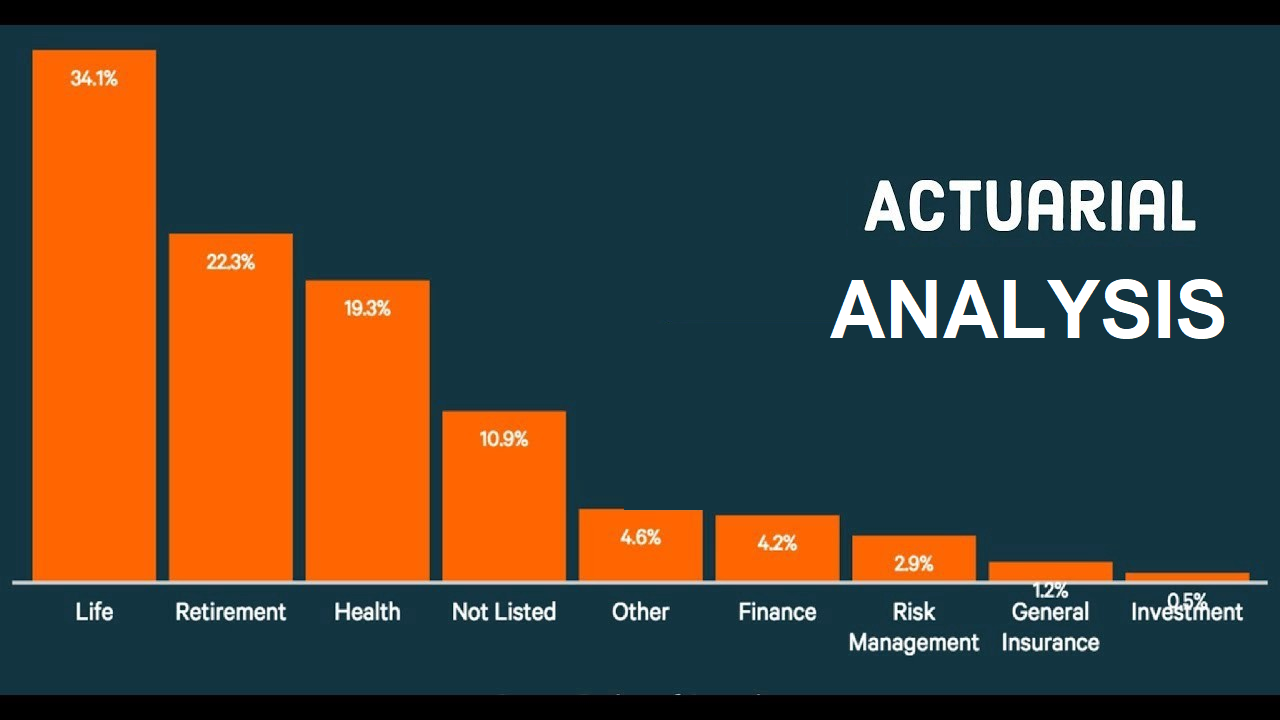 Phân tích định phí bảo hiểm (Actuarial Analysis) là gì? Đặc điểm Phân tích định phí bảo hiểm - Ảnh 1.