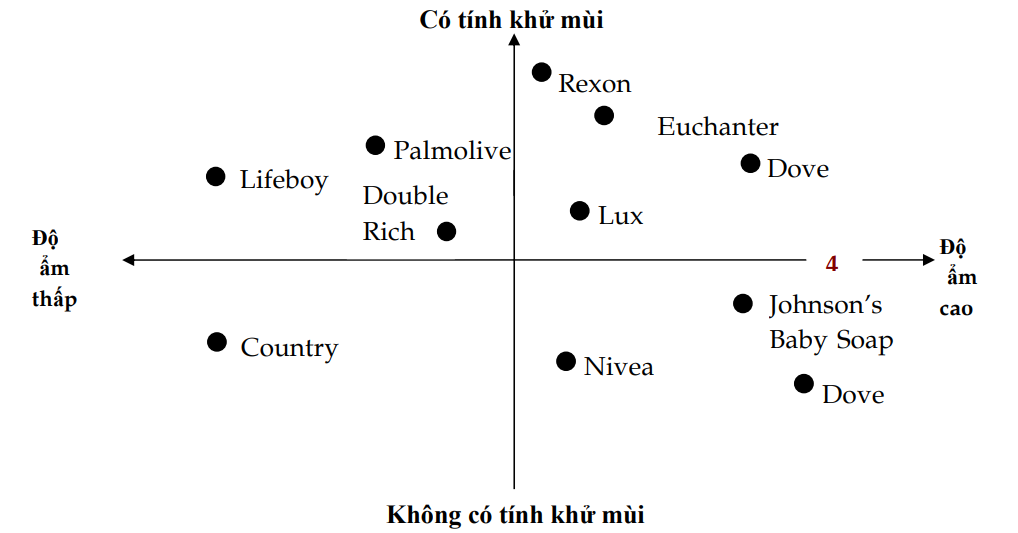 bản đồ nhận thức