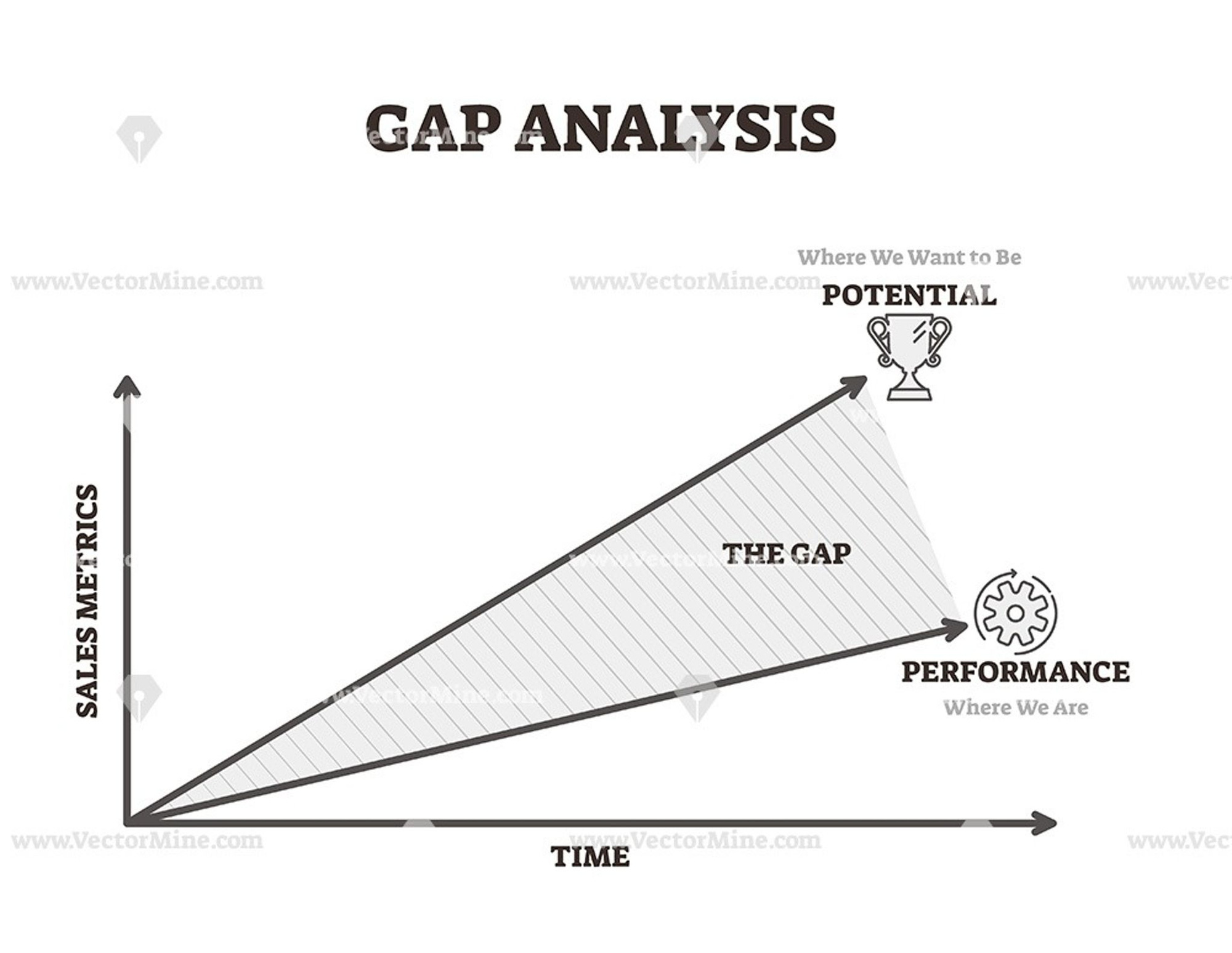 Phân tích khoảng trống hiệu suất (Gap Analysis) của một công ty là gì? Đặc điểm và Ứng dụng - Ảnh 1. Phân tích khoảng trống hiệu suất (Gap Analysis) của một công ty là gì? Đặc điểm và Ứng dụng - Ảnh 1.