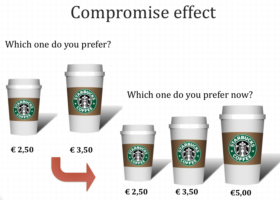 compromise-effect compromise-effect