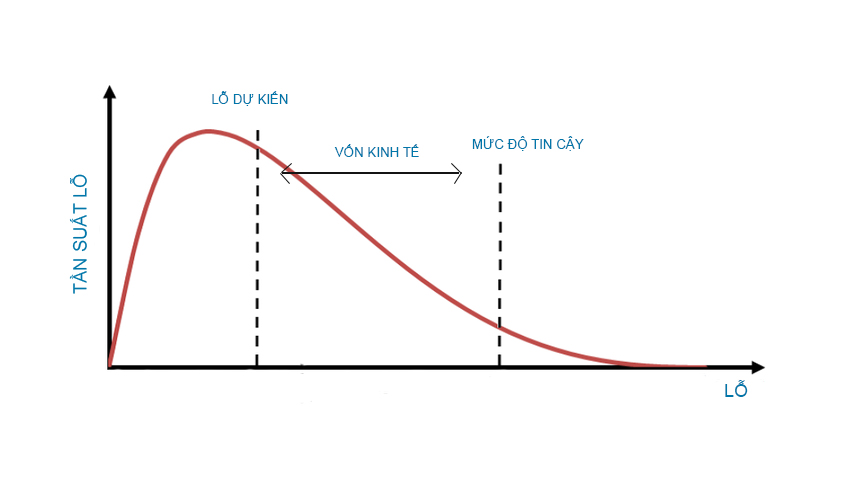 Vốn kinh tế (Economic Capital) là gì? Hiểu về vốn kinh tế - Ảnh 2. Vốn kinh tế (Economic Capital) là gì? Hiểu về vốn kinh tế - Ảnh 2.