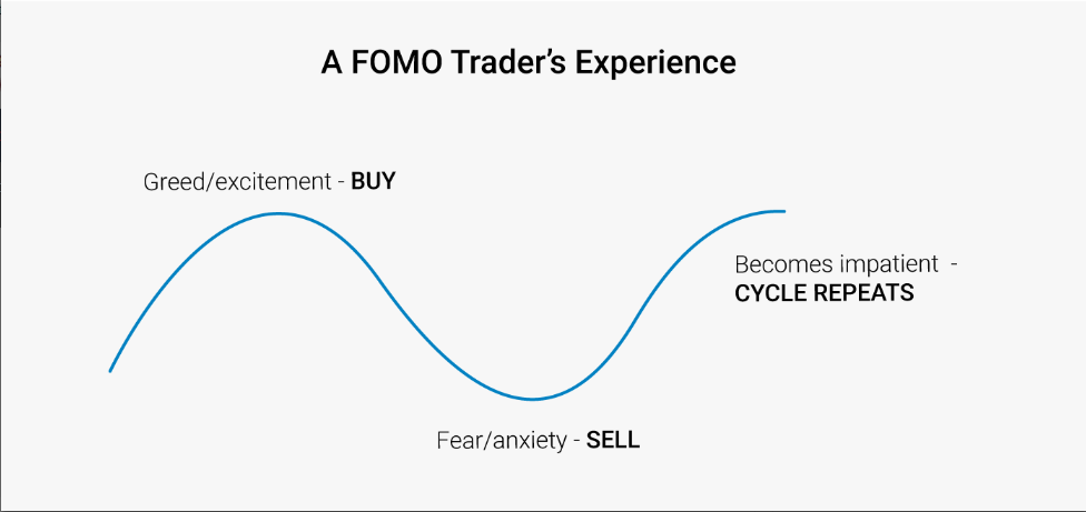 FOMO FOMO