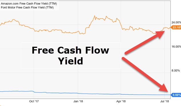 Tỉ suất dòng tiền tự do (Free Cash Flow Yield) là gì? Ý nghĩa - Ảnh 1.