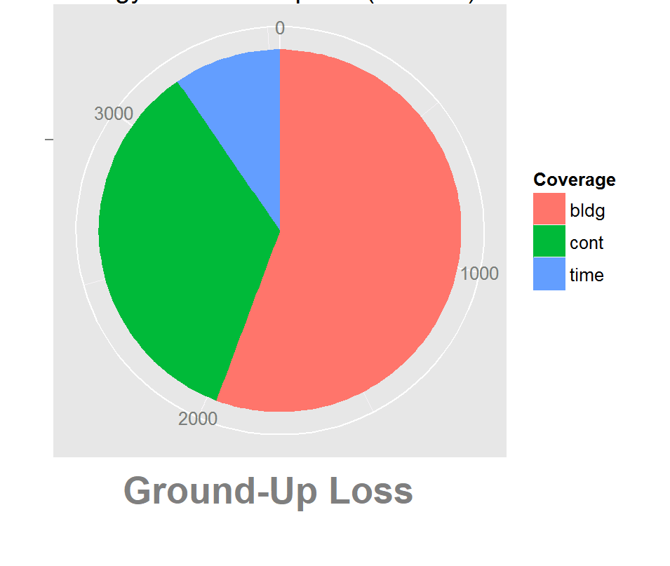 Tổn thất cơ bản (Ground-Up Loss) là gì? Phân tích Tổn thất cơ bản  - Ảnh 1.